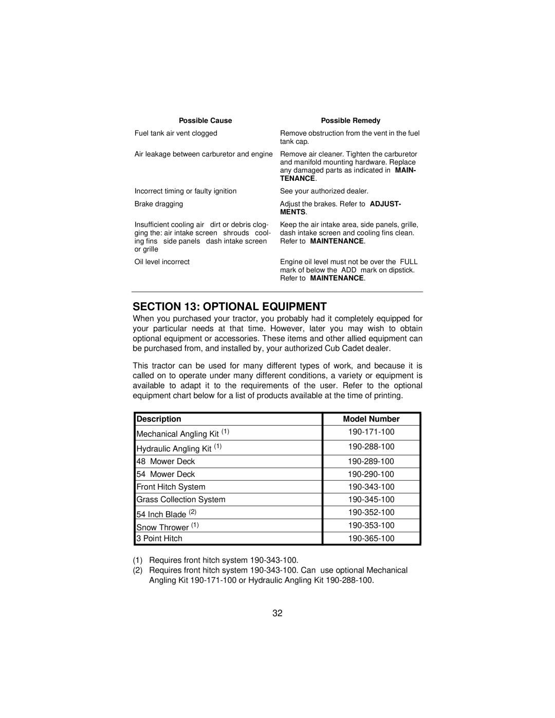 Cub Cadet 3165 manual Optional Equipment, Possible Cause Possible Remedy 