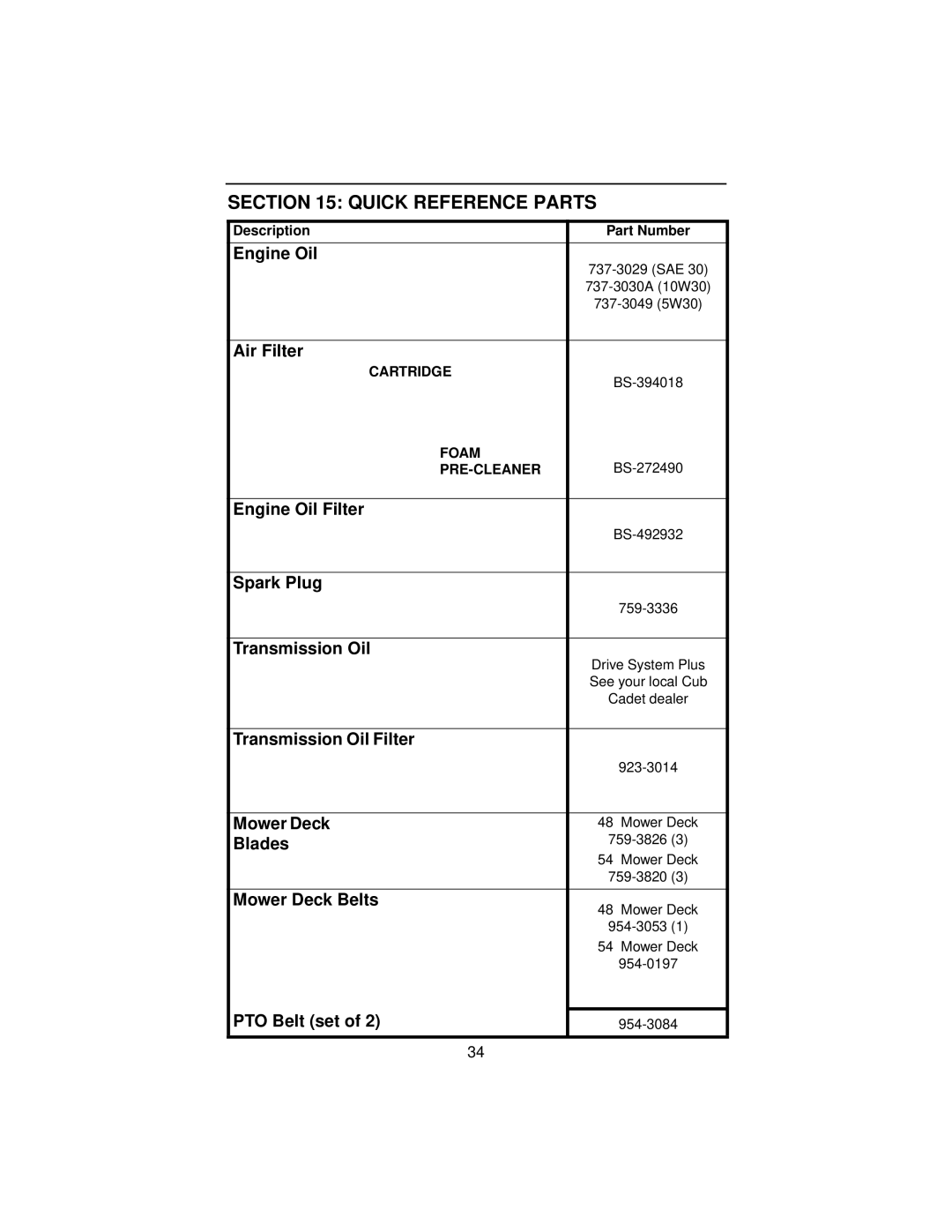 Cub Cadet 3165 manual Quick Reference Parts 