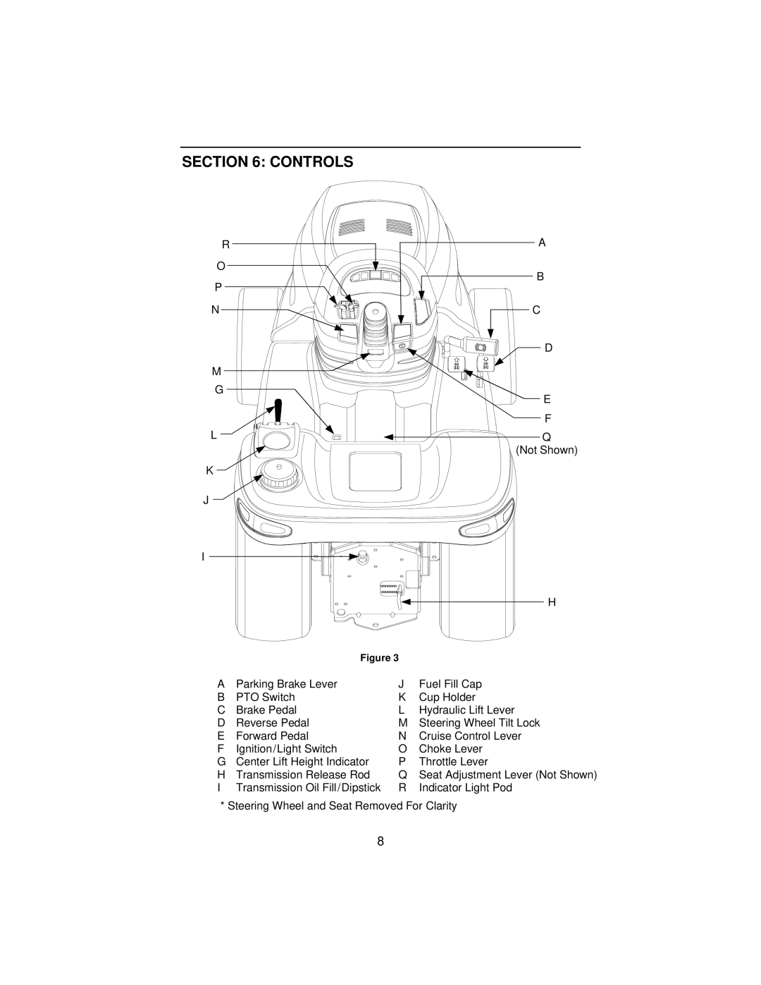 Cub Cadet 3165 manual Controls 