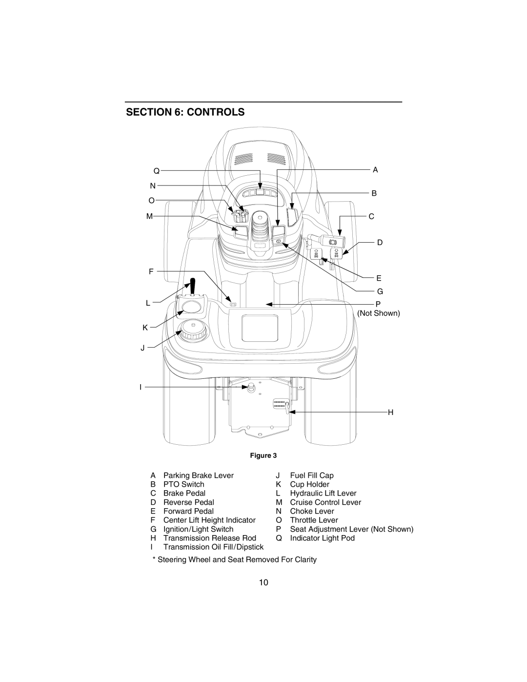 Cub Cadet 3184 manual Controls 