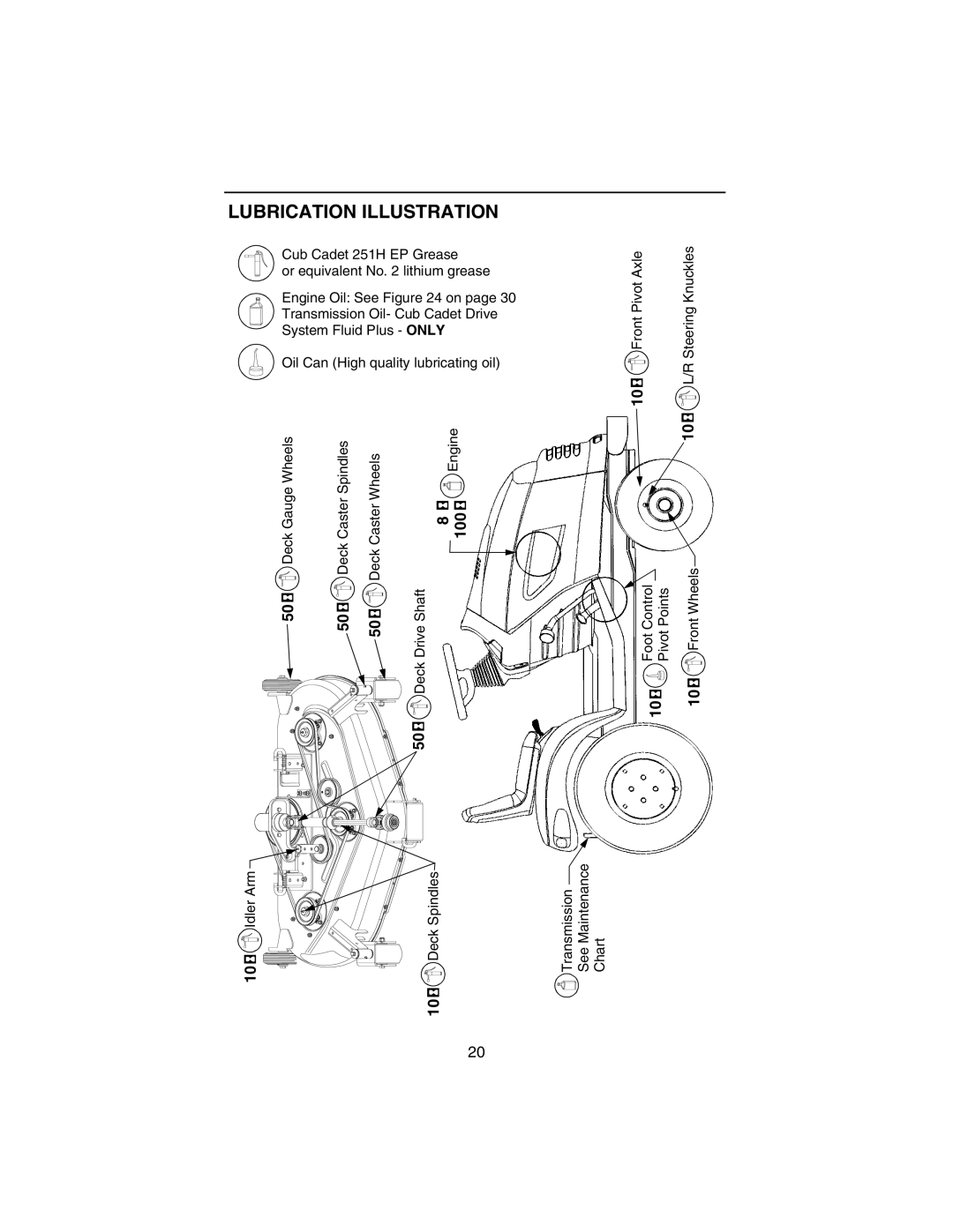 Cub Cadet 3184 manual Lubrication Illustration, 100 