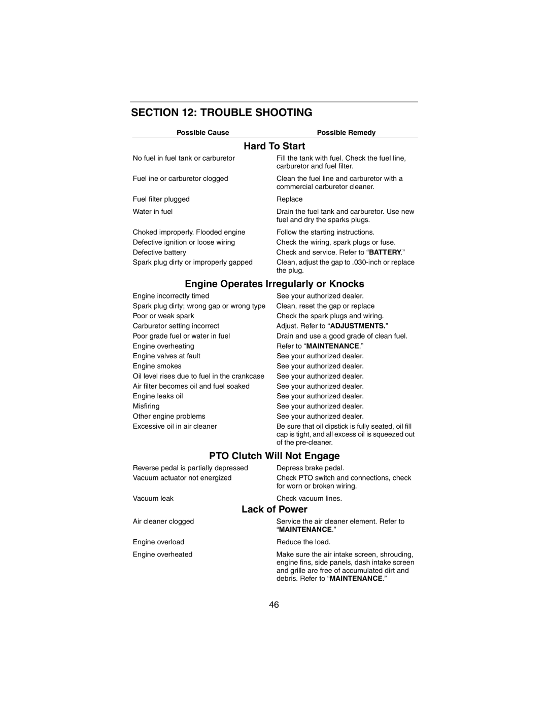 Cub Cadet 3184 manual Trouble Shooting, Engine Operates Irregularly or Knocks 