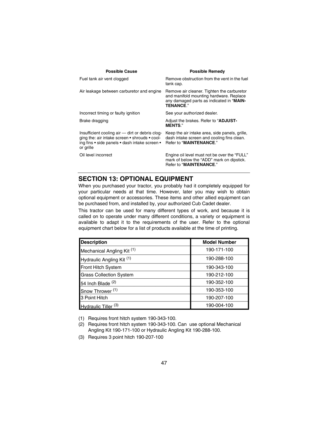 Cub Cadet 3184 manual Optional Equipment, Description Model Number 