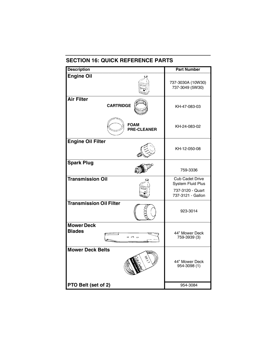 Cub Cadet 3184 manual Quick Reference Parts, Description 