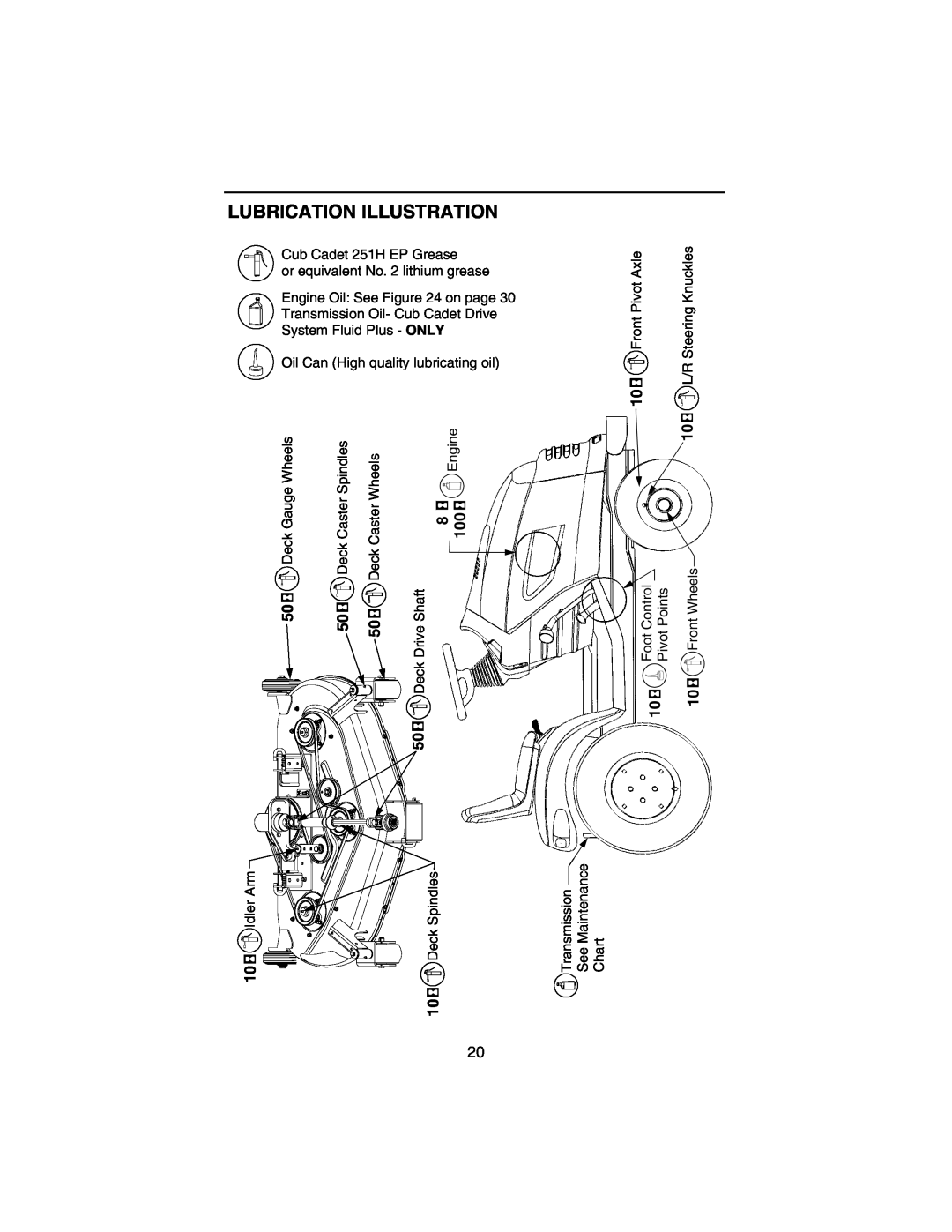 Cub Cadet 3184 manual Lubrication Illustration, Transmission 