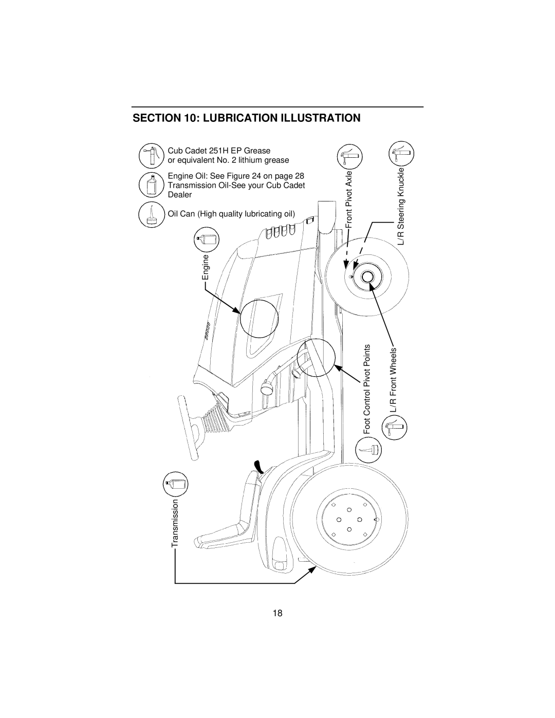 Cub Cadet 3185 manual Lubrication Illustration 