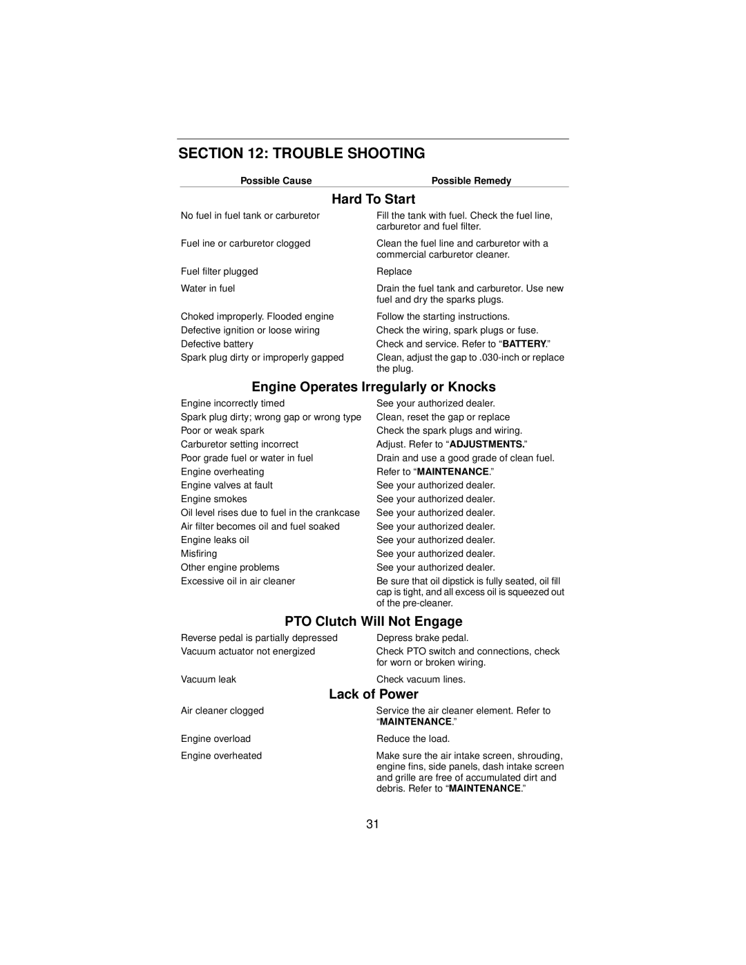 Cub Cadet 3185 manual Trouble Shooting, Engine Operates Irregularly or Knocks 