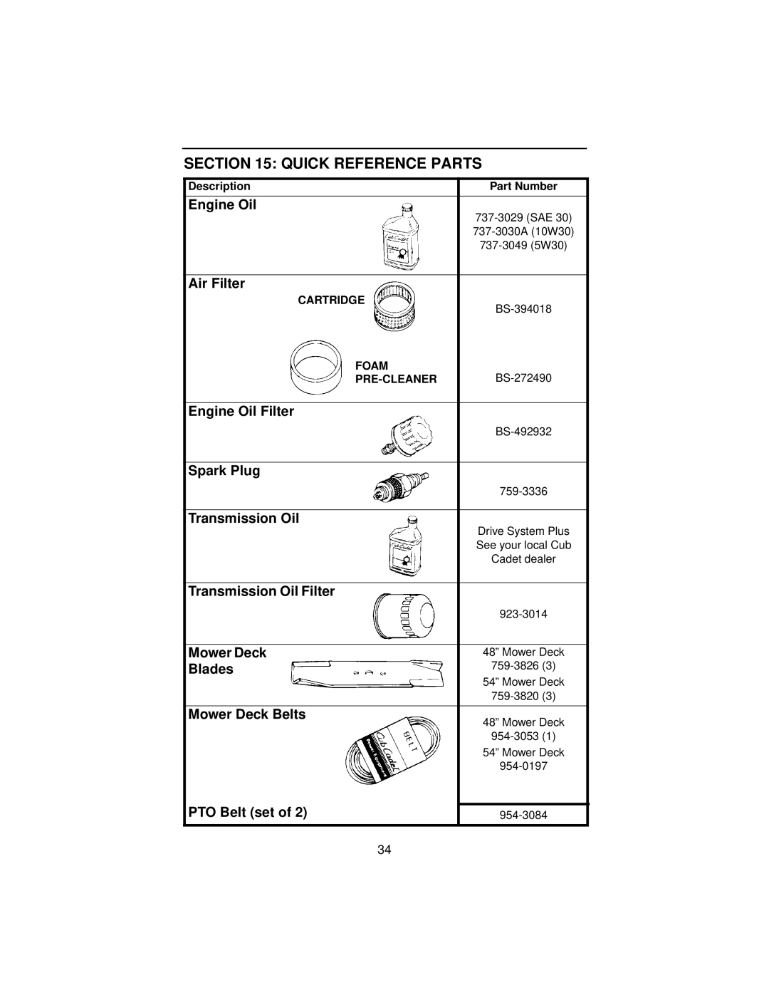 Cub Cadet 3185 manual Quick Reference Parts 