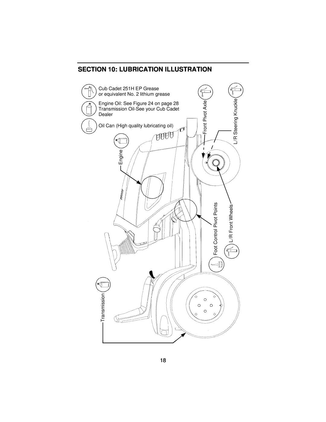 Cub Cadet 3185 Lubrication Illustration, Cub Cadet 251H EP Grease or equivalent No. 2 lithium grease, Front Pivot Axle 