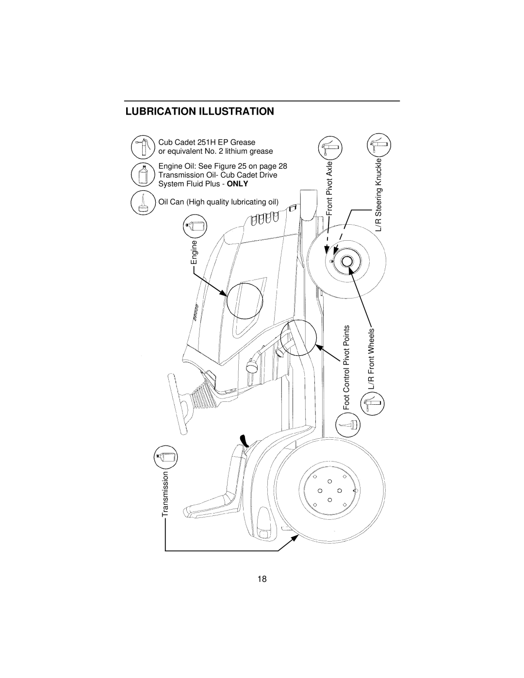 Cub Cadet 3186 manual Lubrication Illustration 