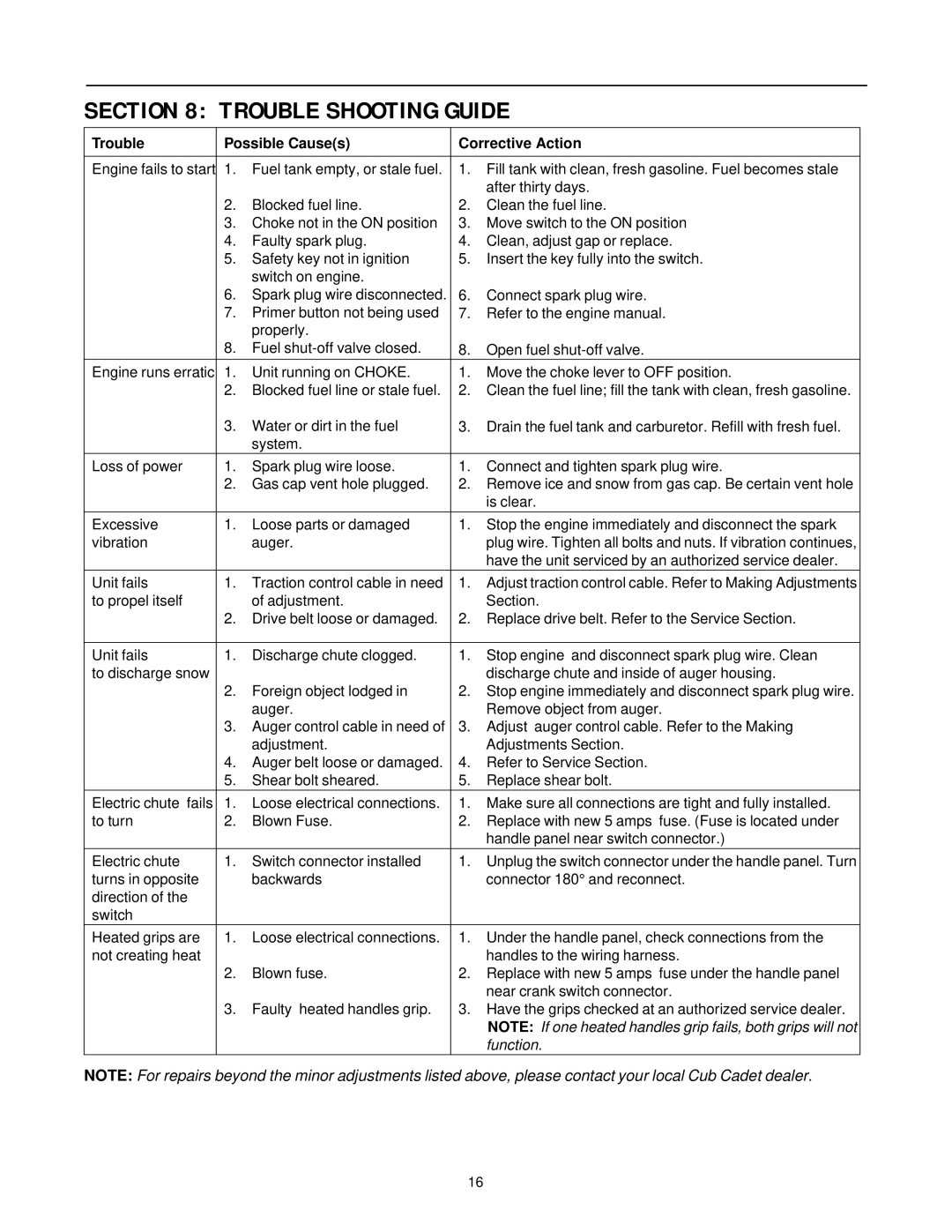 Cub Cadet 31AH4Q3G100 manual Trouble Shooting Guide, Trouble Possible Causes Corrective Action 