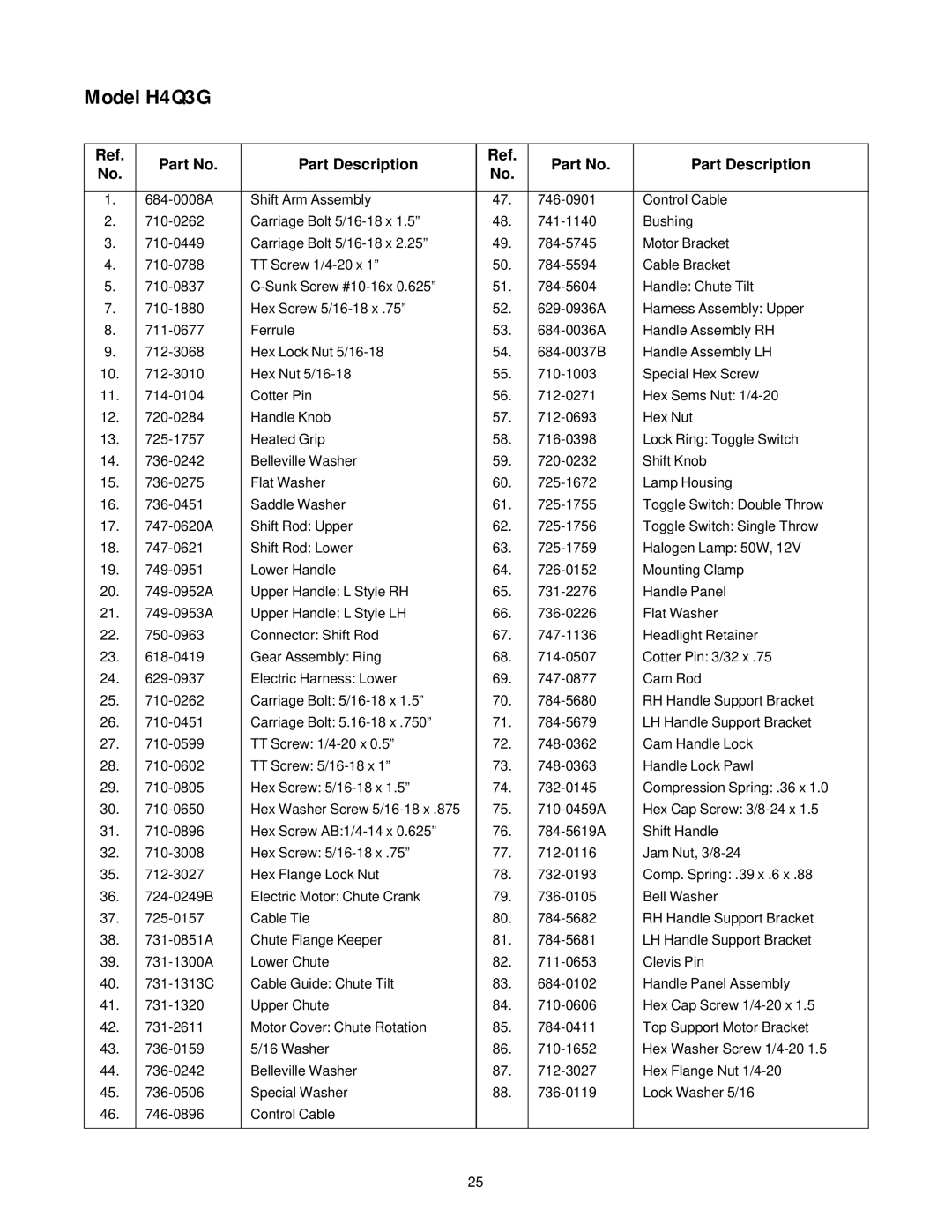 Cub Cadet 31AH4Q3G100 manual Part Description 