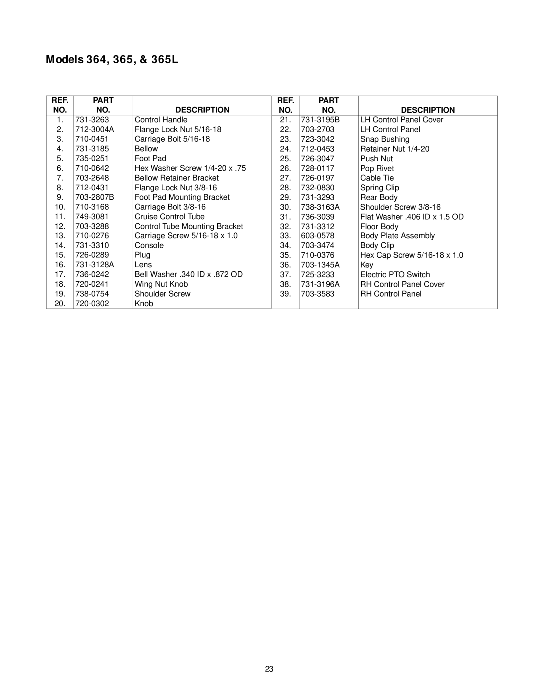 Cub Cadet 364, 365, 365L, 365L, 364, 365 manual Part Description 