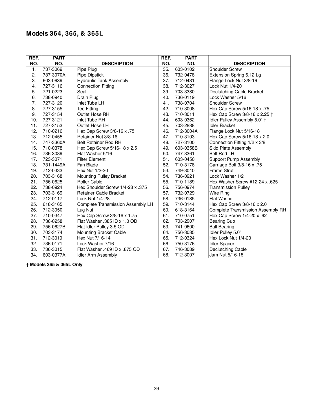 Cub Cadet 364, 365, 365L, 365L, 364, 365 manual † Models 365 & 365L Only 