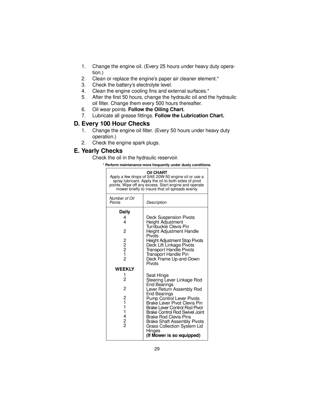 Cub Cadet 3654, 3660 service manual Every 100 Hour Checks, Yearly Checks, Oil wear points. Follow the Oiling Chart 