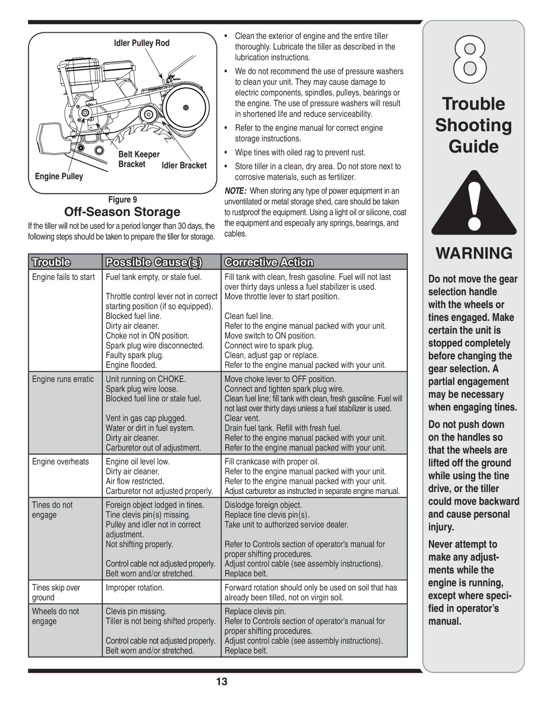 Cub Cadet 450 warranty Trouble Shooting Guide, Off-Season Storage 