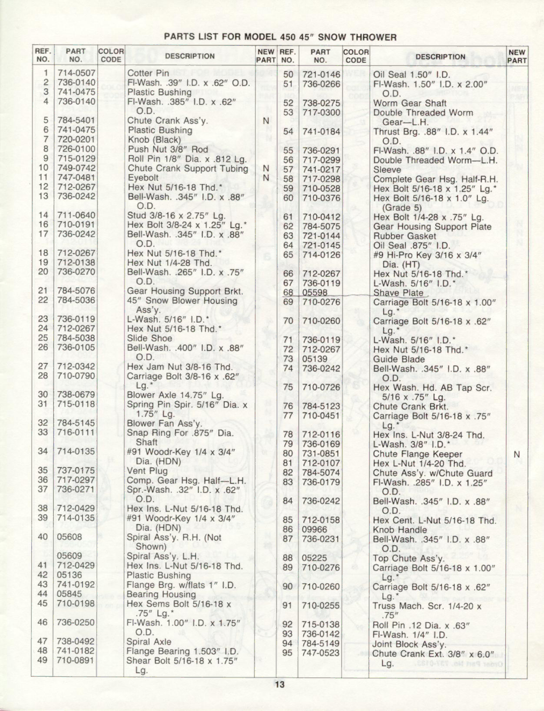 Cub Cadet 450 manual 