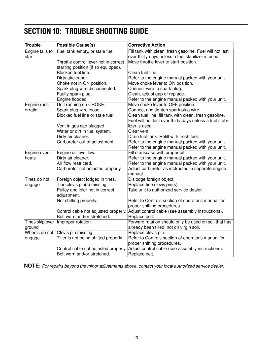 Cub Cadet 454 manual Trouble Shooting Guide, Trouble Possible Causes Corrective Action 