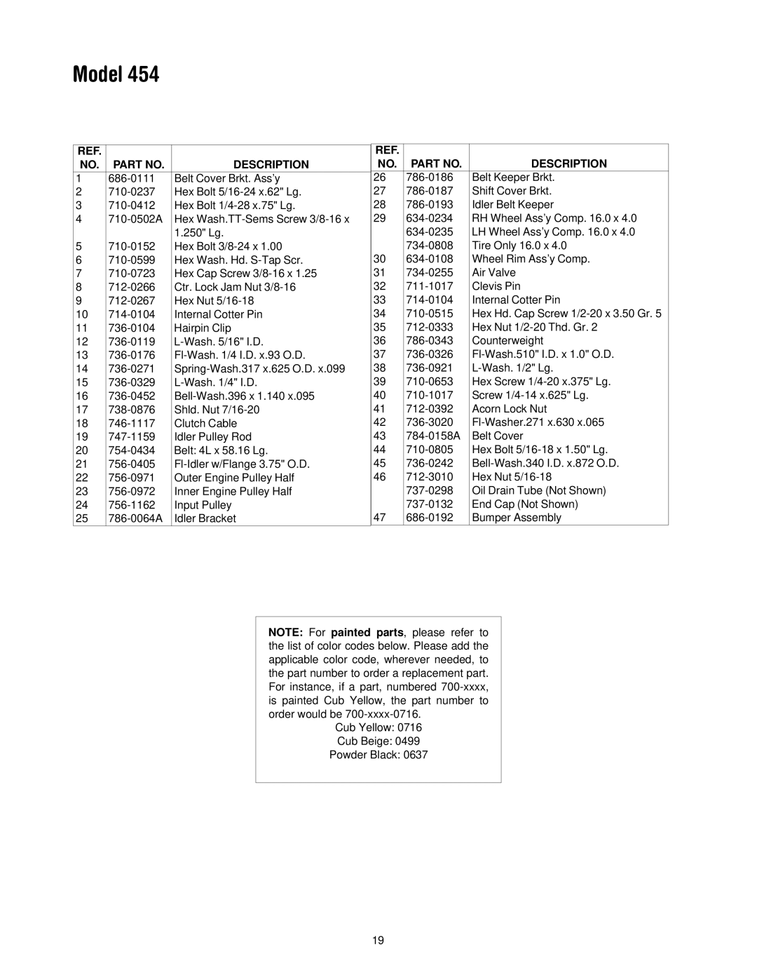 Cub Cadet 454 manual Description 