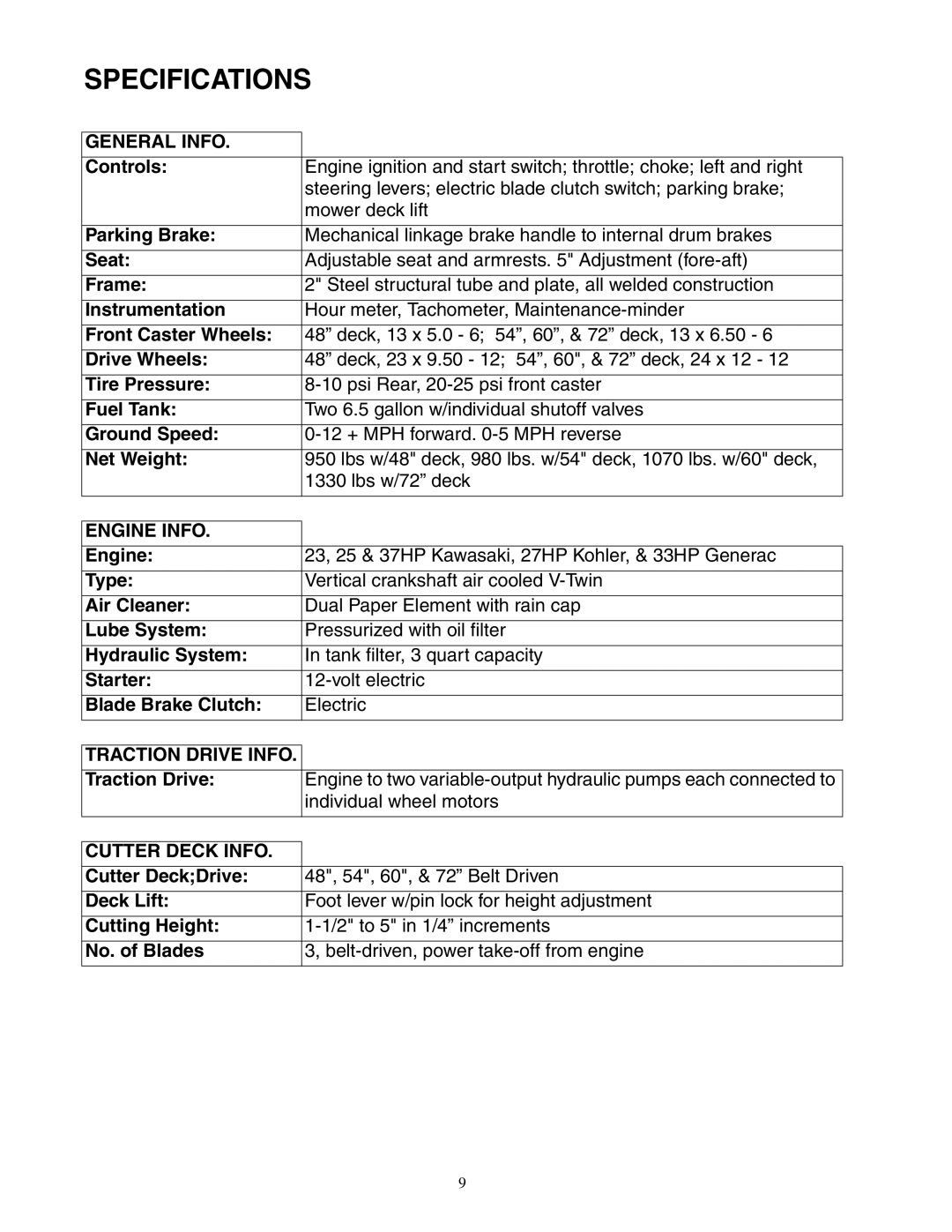 Cub Cadet 48-inch/54-inch/60-inch/72-inch service manual Specifications 