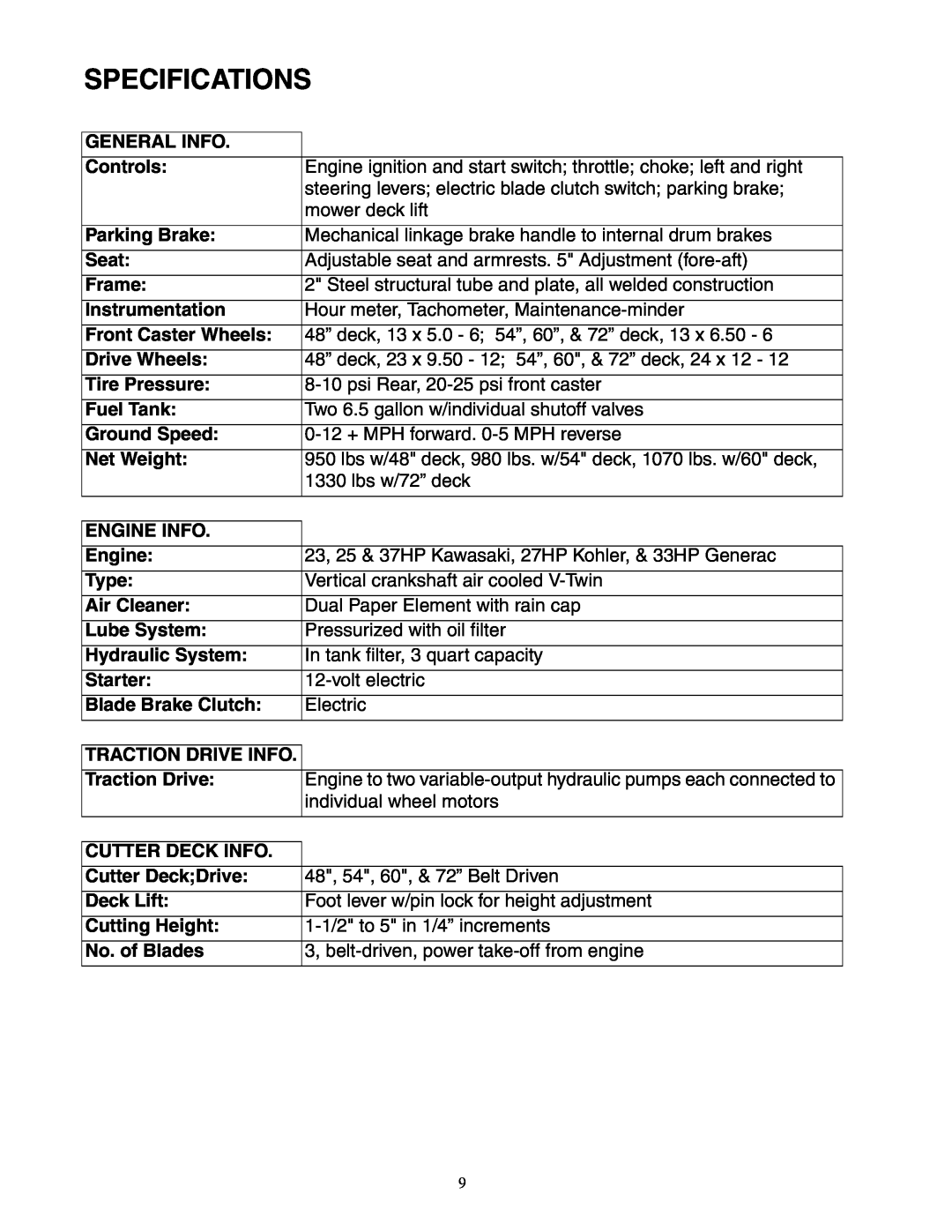 Cub Cadet 48-inch/54-inch/60-inch/72-inch service manual Specifications 