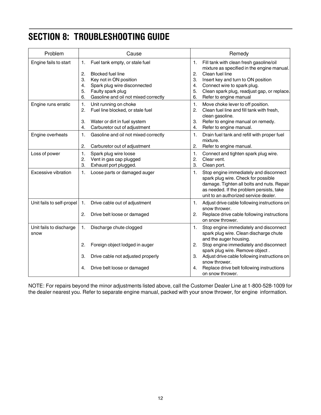 Cub Cadet 521E manual Troubleshooting Guide, Problem Cause Remedy 