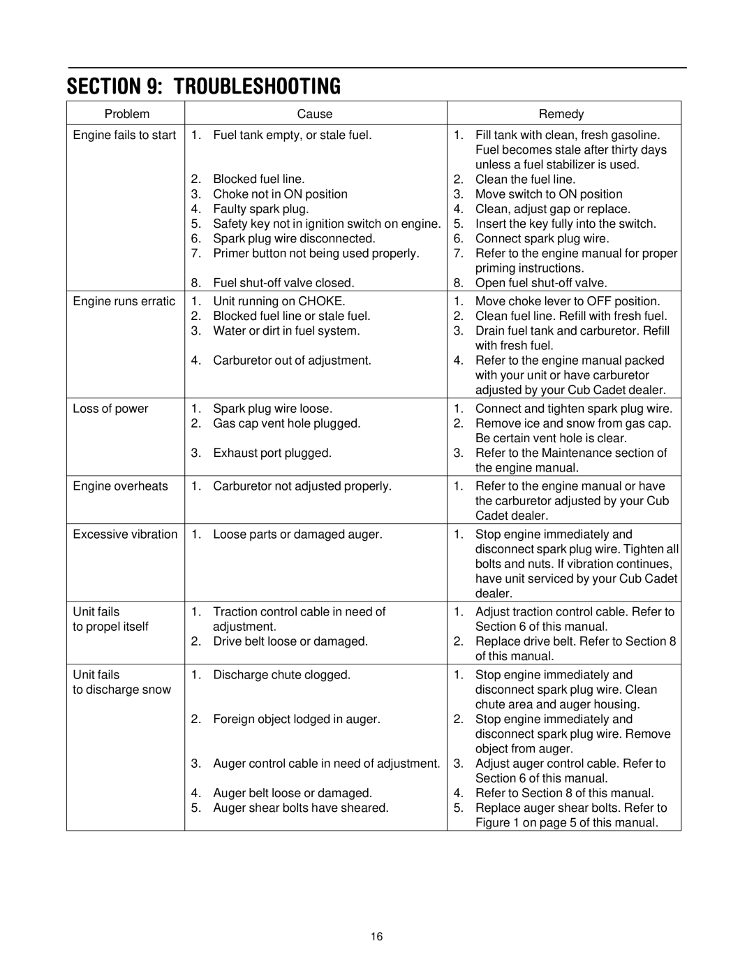 Cub Cadet 522 WE manual Troubleshooting, Problem Cause Remedy 