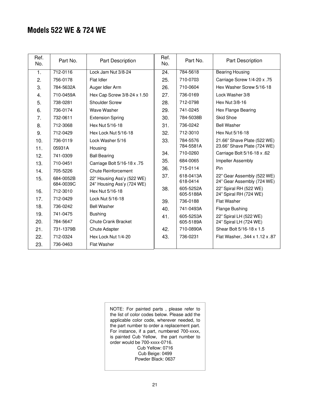 Cub Cadet manual Models 522 WE & 724 WE 