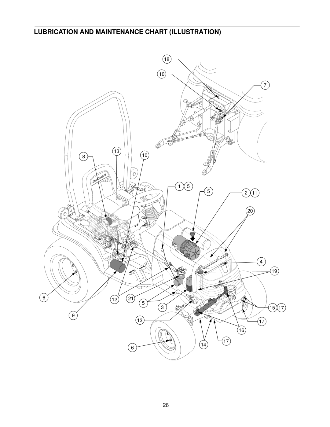 Cub Cadet 5234D manual Lubrication and Maintenance Chart Illustration 