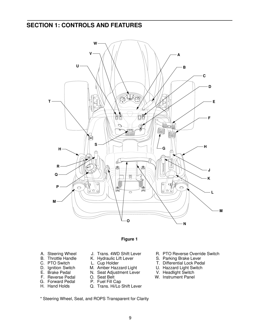 Cub Cadet 5234D manual Controls and Features 