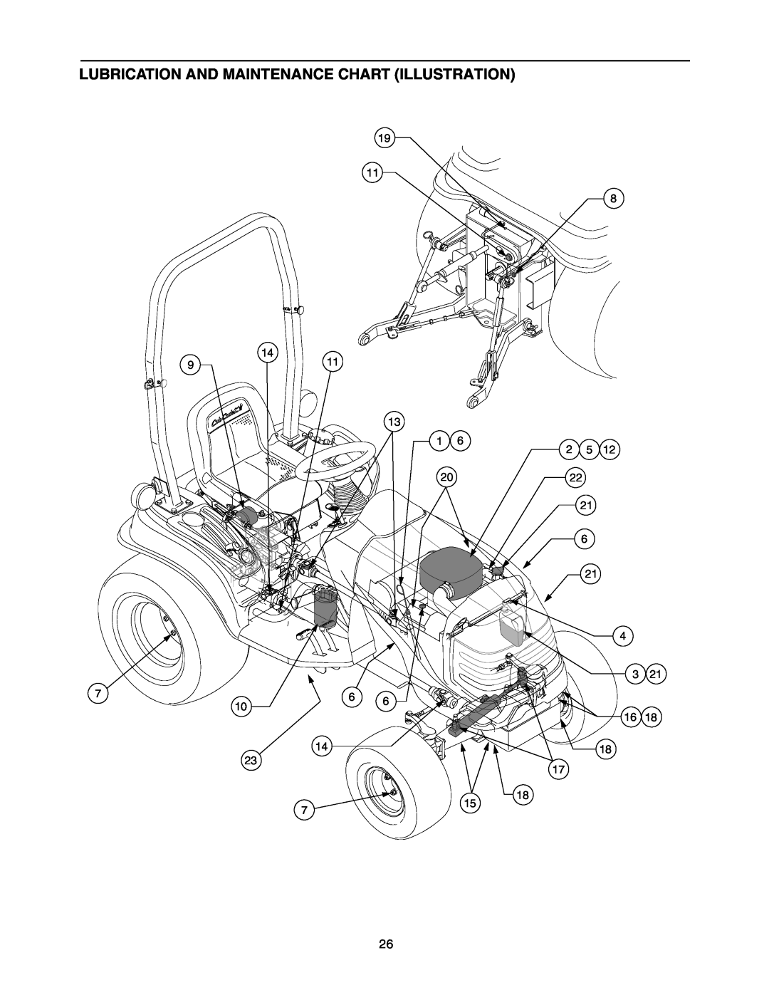 Cub Cadet 5254 manual Lubrication And Maintenance Chart Illustration 