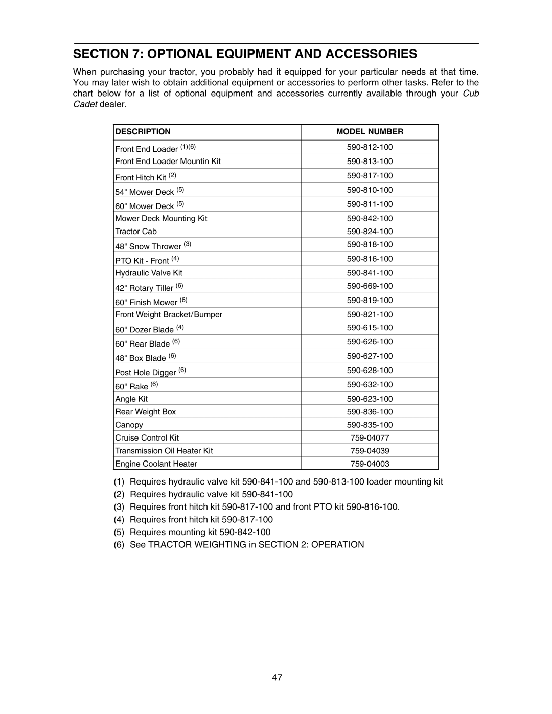 Cub Cadet 5264D manual Optional Equipment and Accessories, Description Model Number 