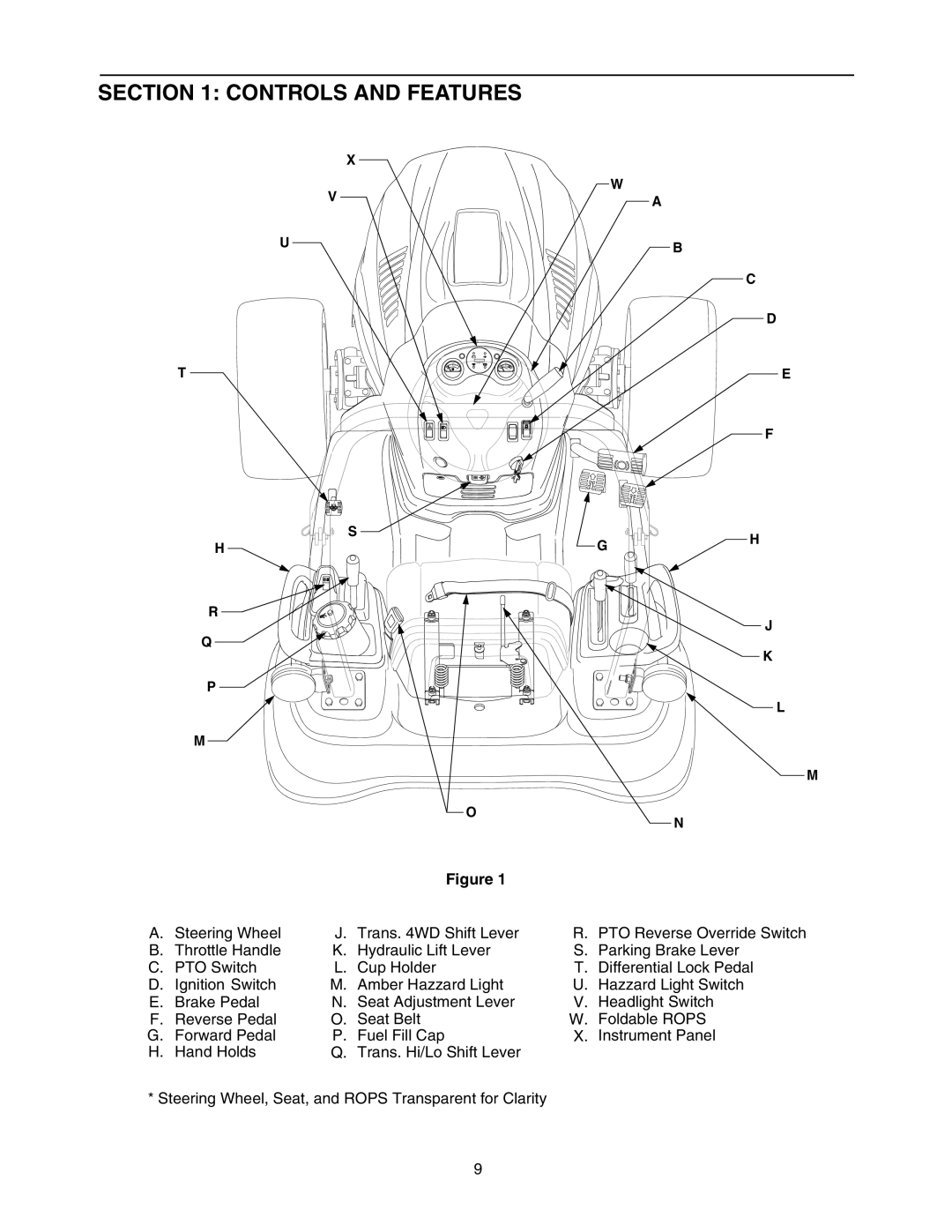 Cub Cadet 5264D manual Controls and Features 