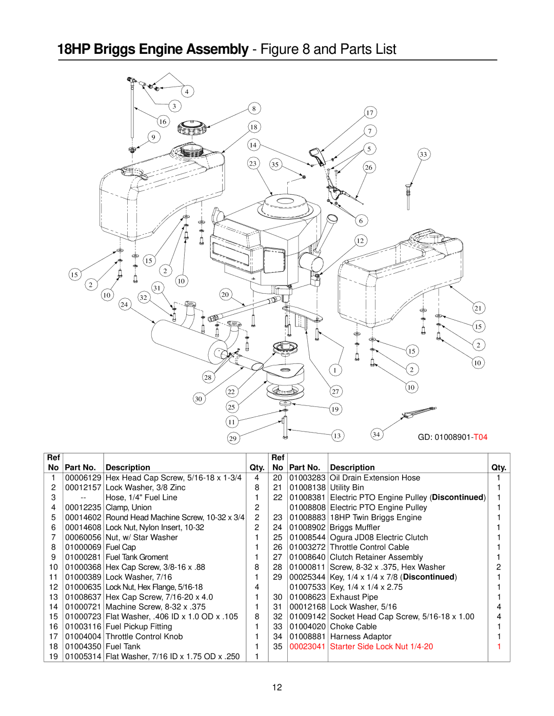 Cub Cadet 53AA5A5L100, 53AA5D2L100, 18HP Z-Force 44, 15HP Z-Force 44 manual 18HP Briggs Engine Assembly and Parts List 