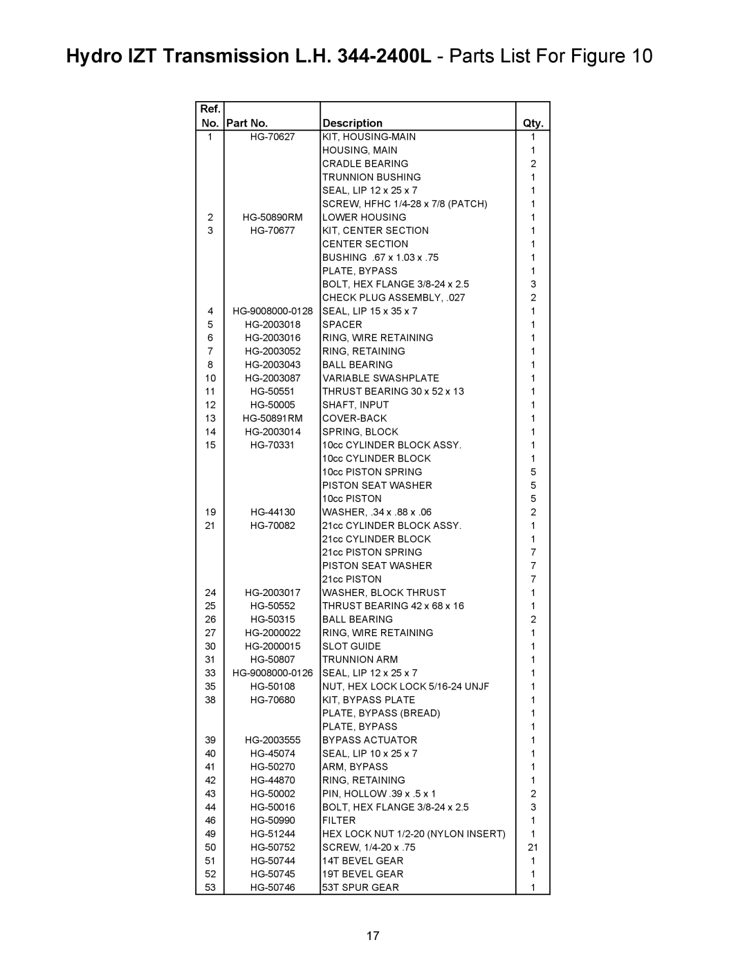 Cub Cadet 53AA5D2L100, 53AA5A5L100, 18HP Z-Force 44, 15HP Z-Force 44 Hydro IZT Transmission L.H -2400L Parts List For Figure 