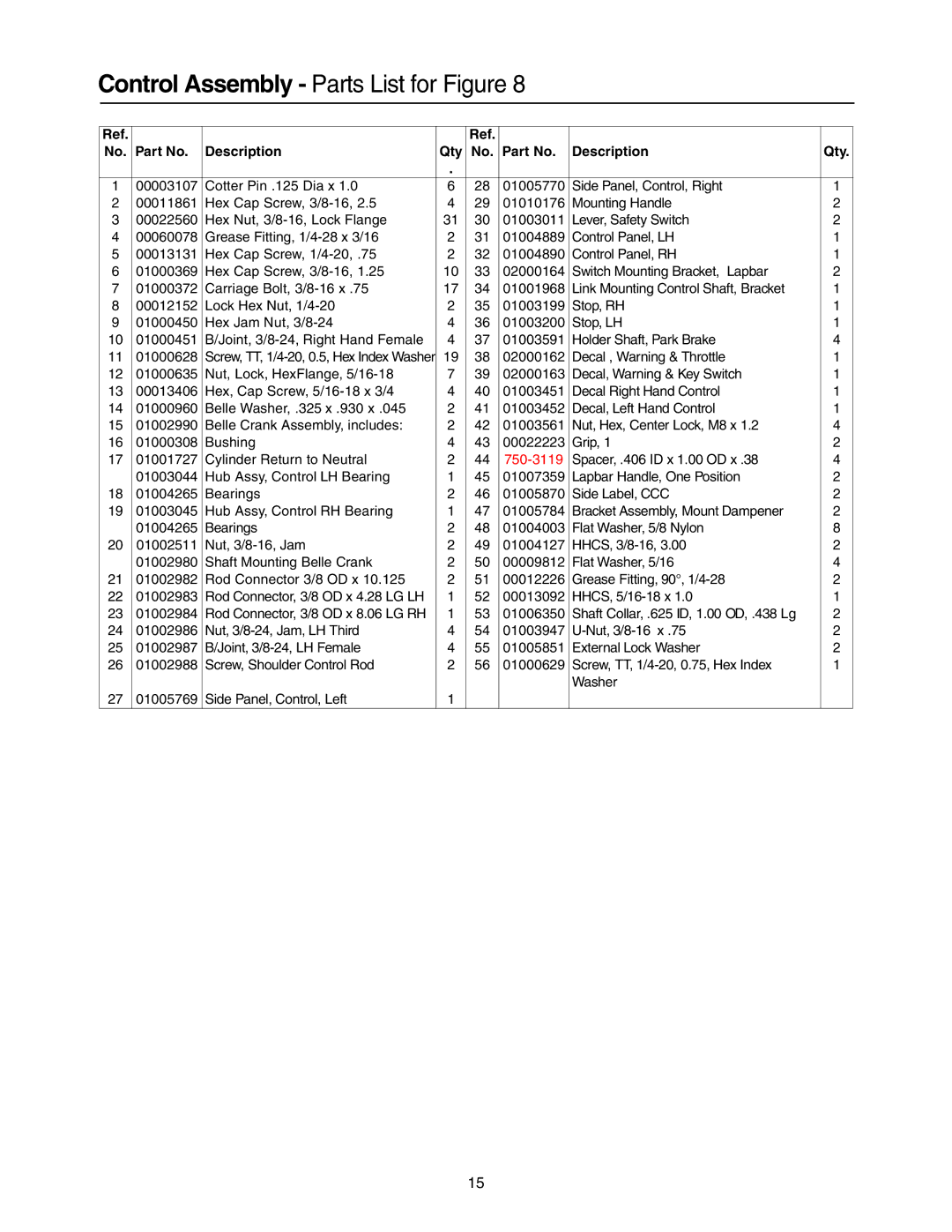 Cub Cadet 53AB5BBP750 manual Control Assembly Parts List for Figure 