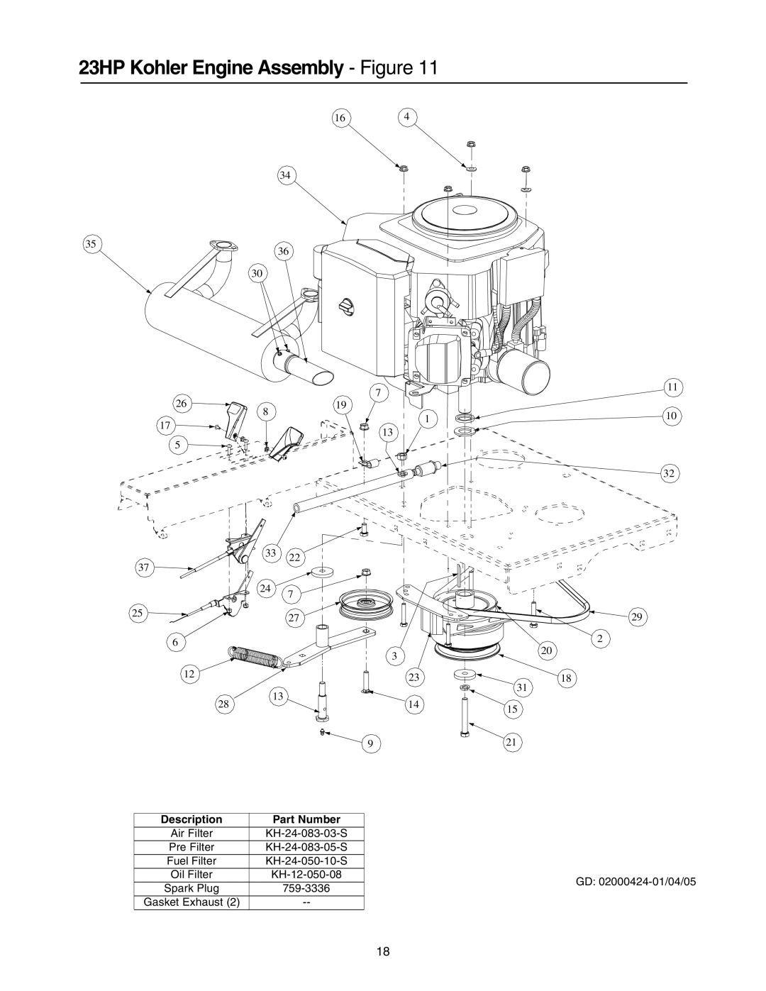 Cub Cadet 53AB5BBP750 manual 23HP Kohler Engine Assembly Figure, Description Part Number 