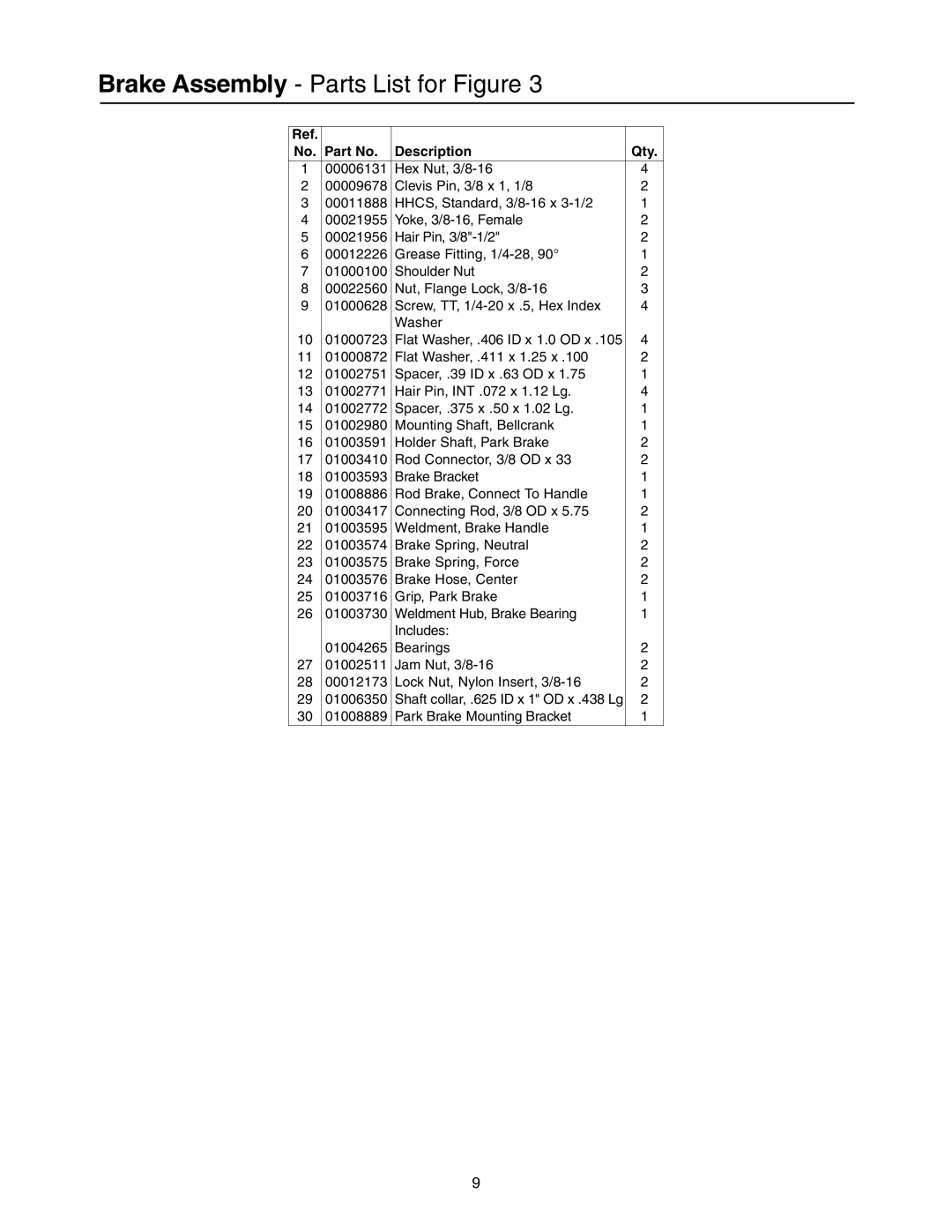 Cub Cadet 53AB5BBP750 manual Brake Assembly Parts List for Figure 