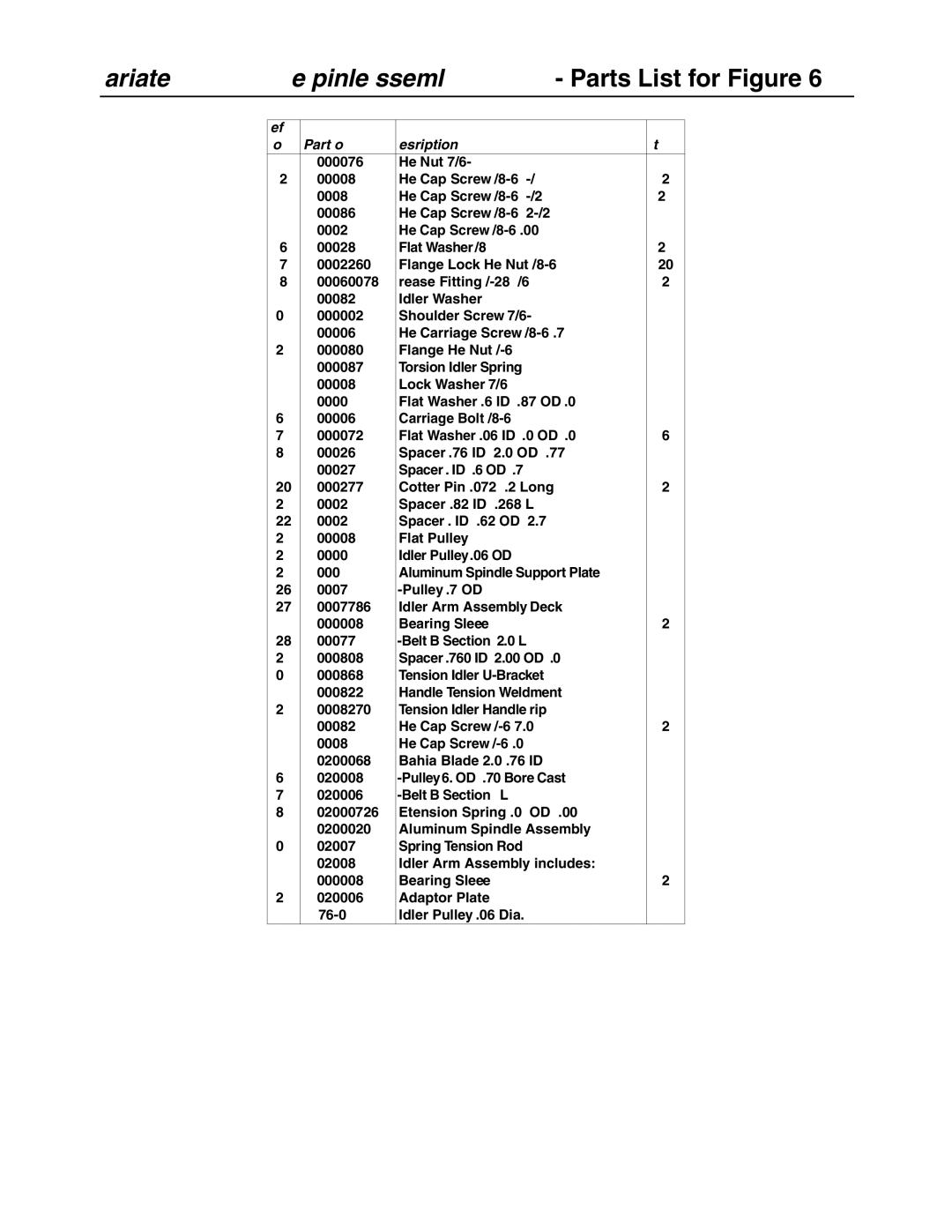 Cub Cadet 53AB5JEZ630 manual Fabricated Deck Spindle Assembly Parts List for Figure 