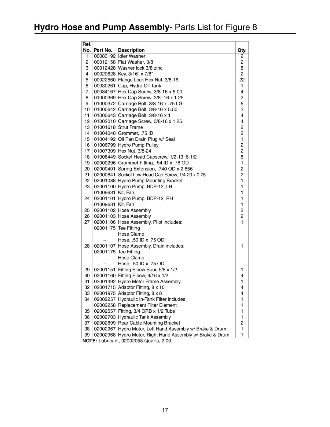 Cub Cadet 53AB5JEZ630 manual Hydro Hose and Pump Assembly- Parts List for Figure, No. Part No Description Qty 