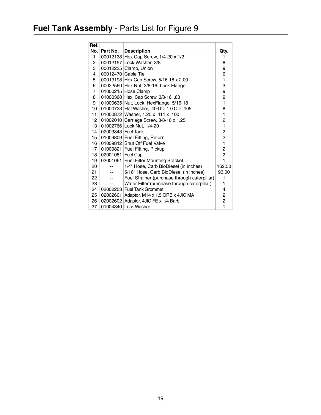 Cub Cadet 53AB5JEZ630 manual Fuel Tank Assembly Parts List for Figure 