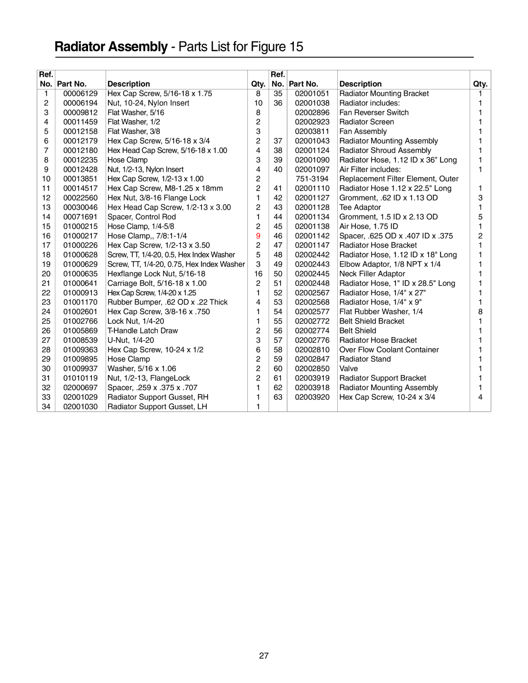 Cub Cadet 53AB5JEZ630 manual Radiator Assembly Parts List for Figure 