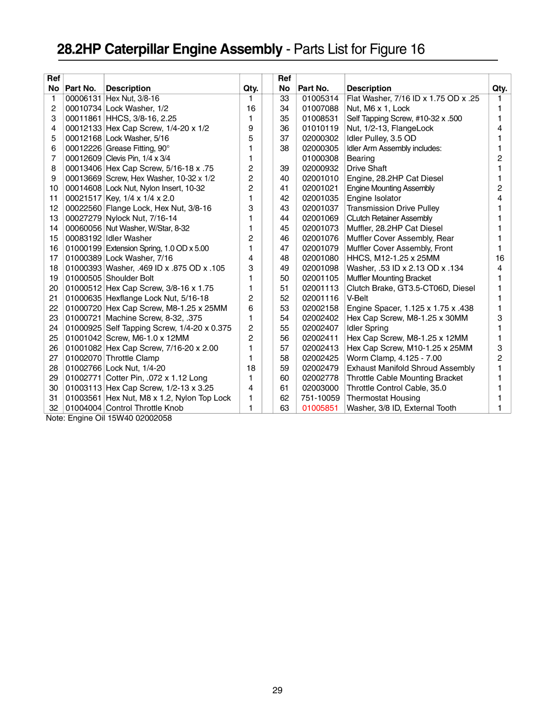 Cub Cadet 53AB5JEZ630 manual 28.2HP Caterpillar Engine Assembly Parts List for Figure 