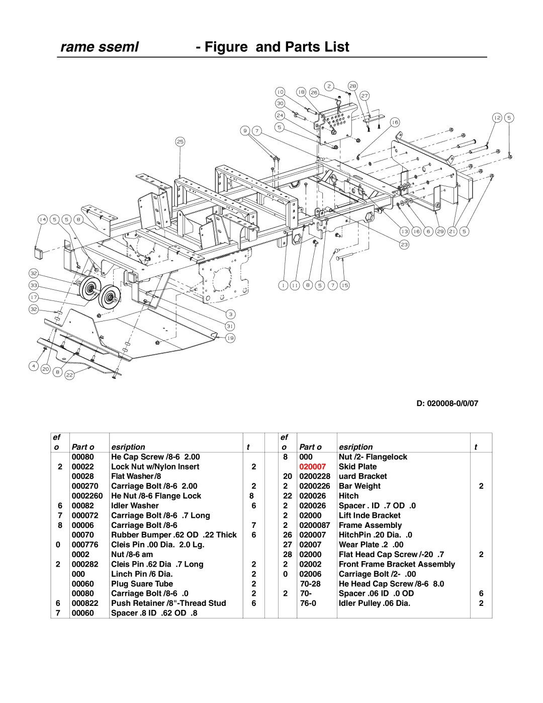 Cub Cadet 53AB5JEZ630 manual Frame Assembly- and Parts List, Description Qty 