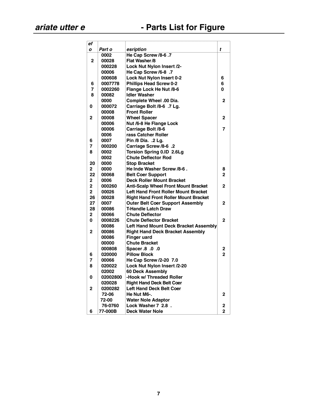 Cub Cadet 53AB5JEZ630 manual Fabricated Cutter Deck Parts List for Figure 