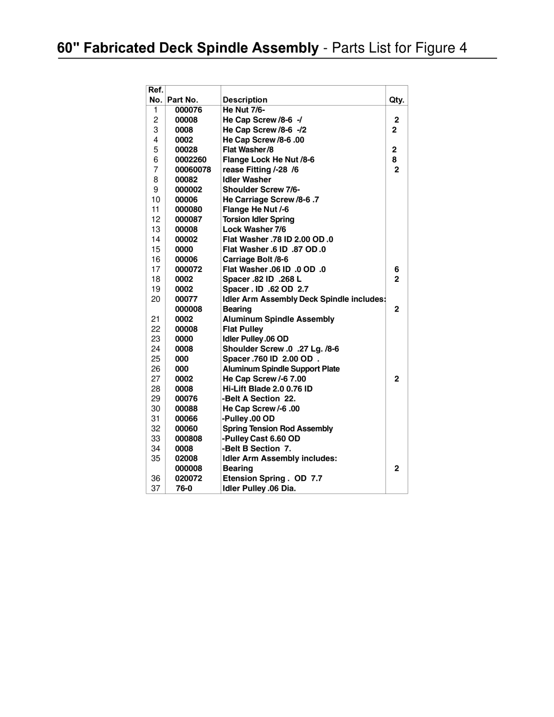 Cub Cadet 53AB5JEZ630 manual Fabricated Deck Spindle Assembly Parts List for Figure 