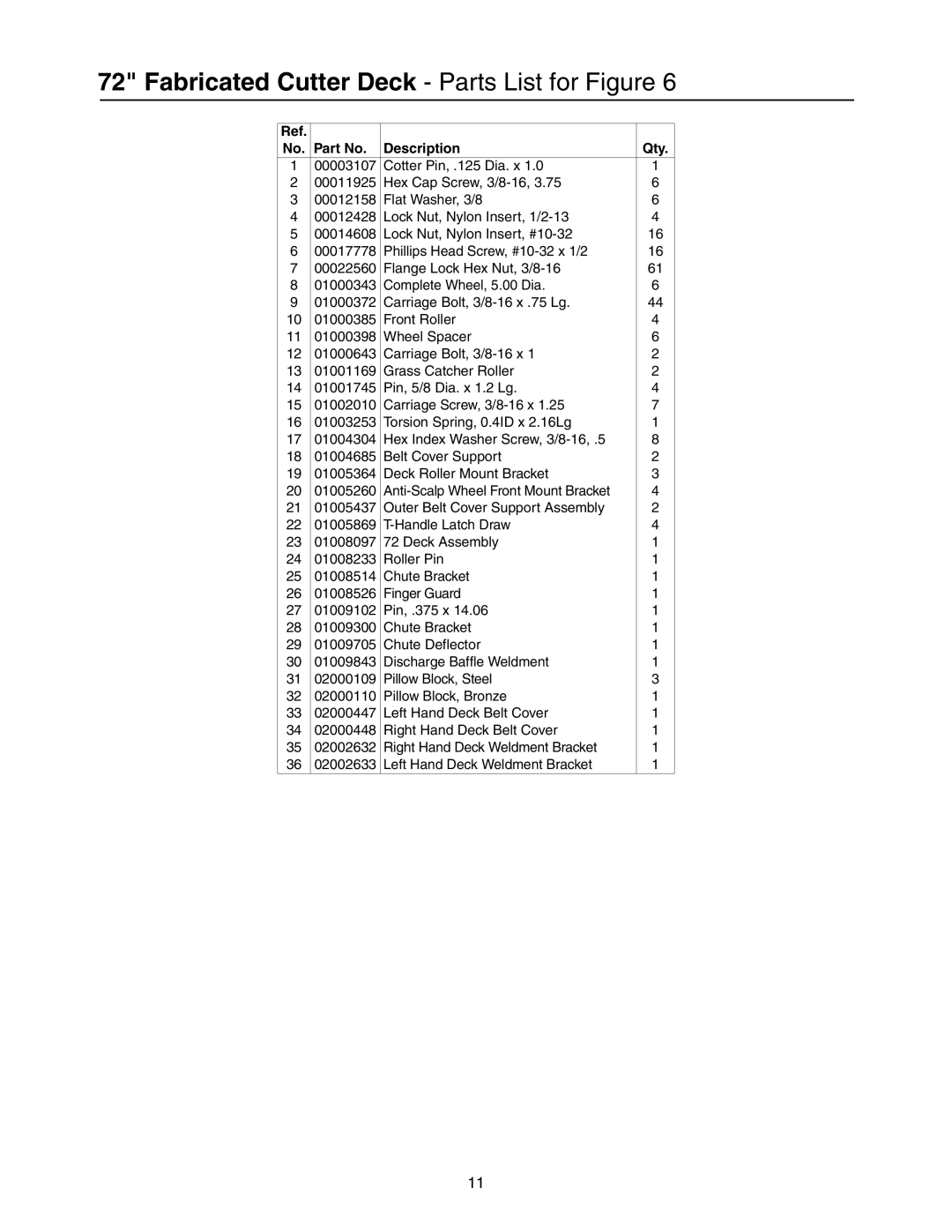 Cub Cadet 53AB5JEX750, 53AB5JEZ750 manual Fabricated Cutter Deck Parts List for Figure 