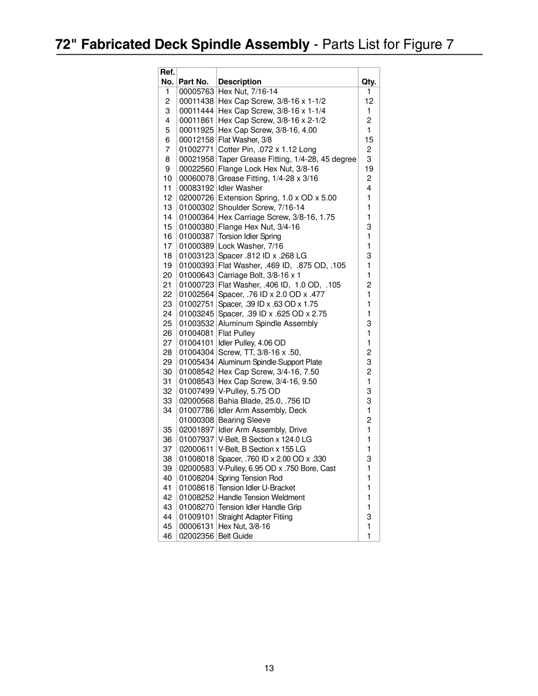 Cub Cadet 53AB5JEX750, 53AB5JEZ750 manual Fabricated Deck Spindle Assembly Parts List for Figure 