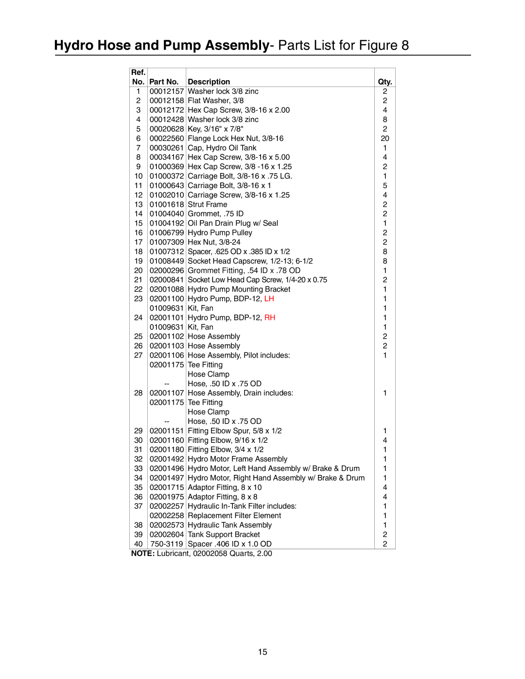 Cub Cadet 53AB5JEX750, 53AB5JEZ750 manual Hydro Hose and Pump Assembly- Parts List for Figure, No. Part No Description Qty 