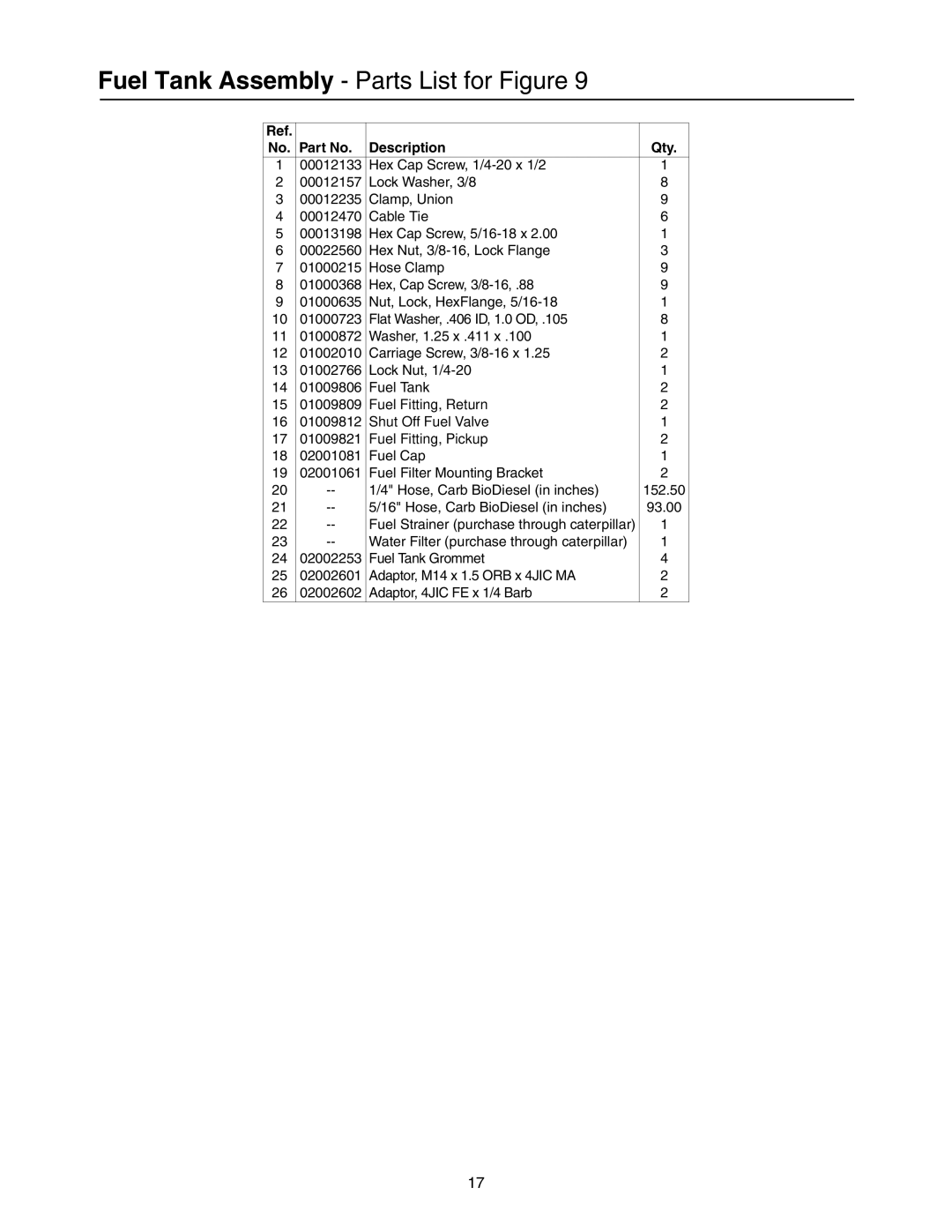 Cub Cadet 53AB5JEX750, 53AB5JEZ750 manual Fuel Tank Assembly Parts List for Figure 